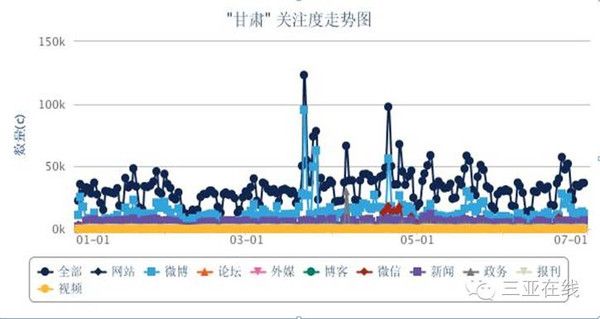 GDP靠后(3)