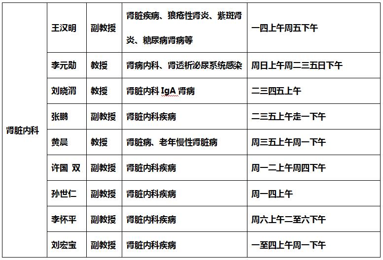 西京医院肾病内科专家咨询预约电话,出诊一览表