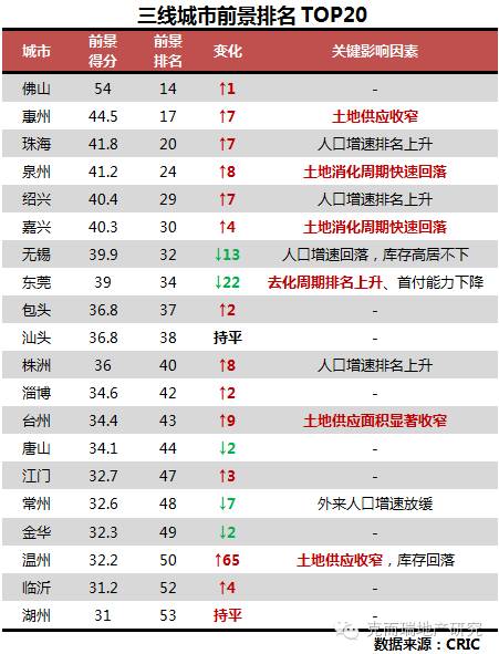 流动人口本本_人口普查(2)