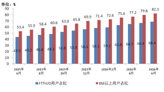 星链全球70亿人口通信的_70年代图片(2)