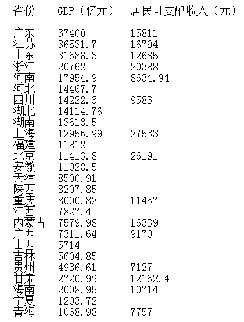 苏州gdp全国排名2021_苏州gdp突破2万亿图片(2)