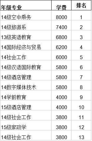 教育 正文  长沙理工大学城南学院 5.湘潭大学  ▽ 6.