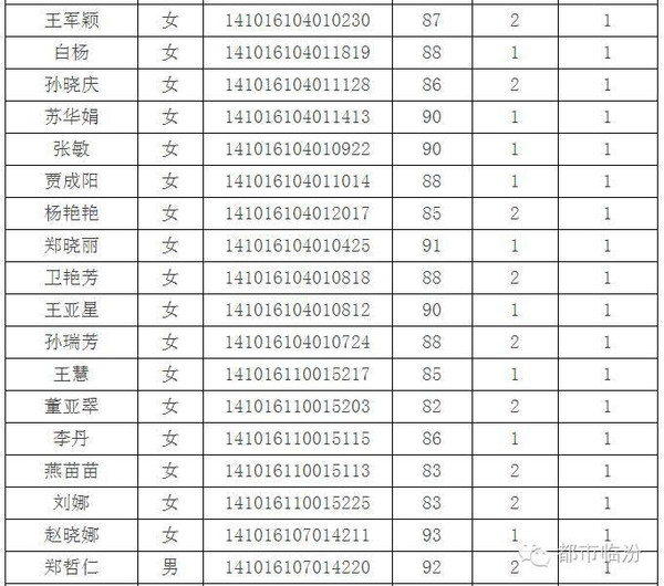 头条|临汾市2016年农村义务教育特岗教师入围