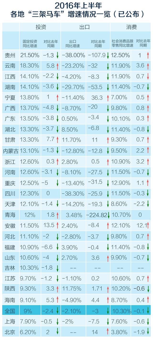 重庆历年gdp_多省GDP 成绩单 出炉 新动能立下 汗马功劳(2)