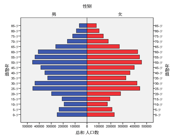 天津人口政策_天津人才新政七日 从最低落户门槛到杜绝户口空挂(2)