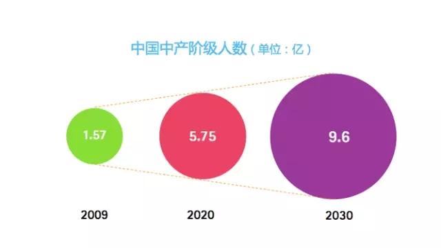 什么是经济总量问题_白带发黄是什么问题(2)