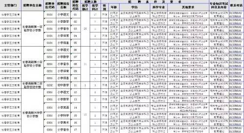 通化事最新人口数量_通化卧佛寺最新公告(3)