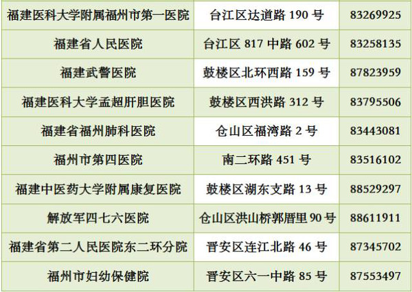 福建外来人口有多少_福建外来人口怎么那么少(2)