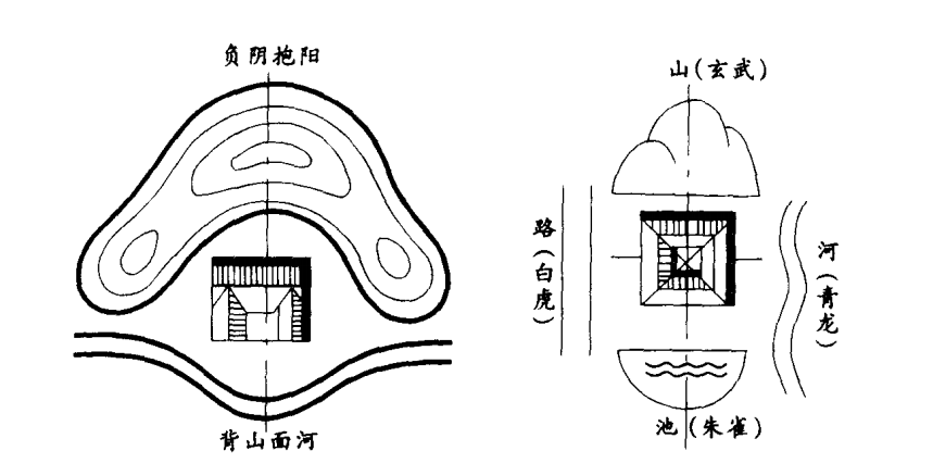 "风水宝地"环境格局的组成详解!