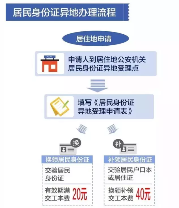 青岛直辖市申请成功