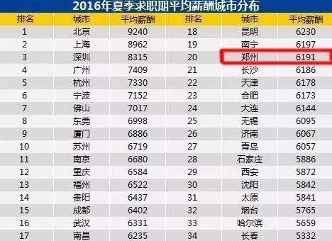 郑州人口多少_河南总人口10906万人 郑州成第一常住人口大市