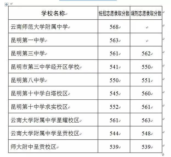 2022深圳坪山中学录取分数线