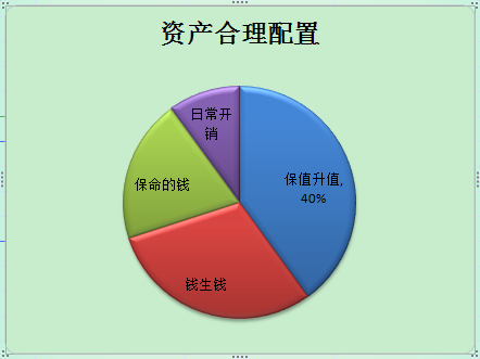 当然,这里的4321理财法则不能直接套用对自己的工资所得进行分配,这样