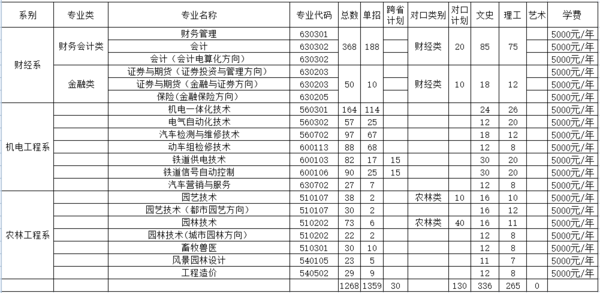 【院校专刊】唐山职业技术学院2016年统招大专招生简章