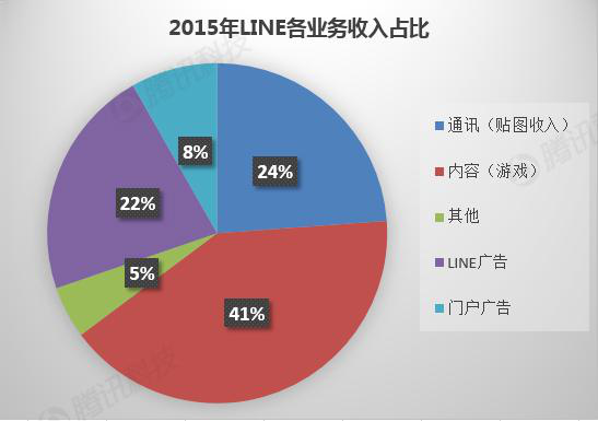 游戏gdp4(2)