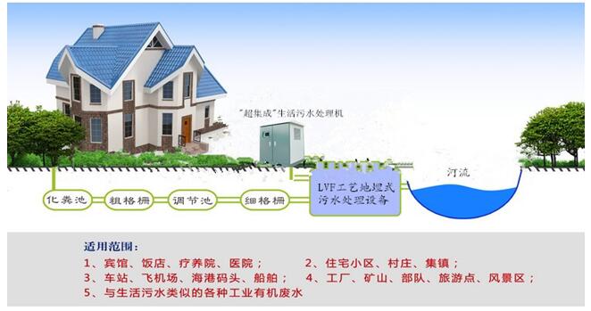 lvf新技术彻底解决农村生活污水处理难题