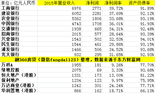 中国经济gdp发展表_中国GDP超100万亿的不同解读 20 30 与绿色复苏