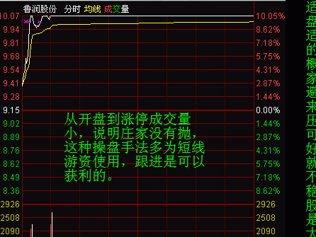 短线高手第一核心,懂得如何看分时图