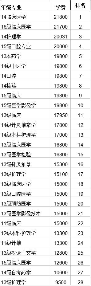 长沙理工大学  长沙理工大学城南学院 5.湘潭大学  ▽ 6.