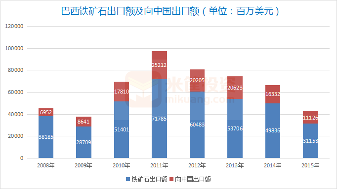 奥大利GDP(3)