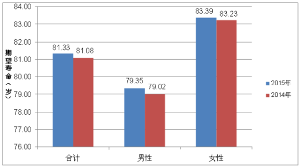 天津户籍人口_2019年度天津市居民健康状况报告发布