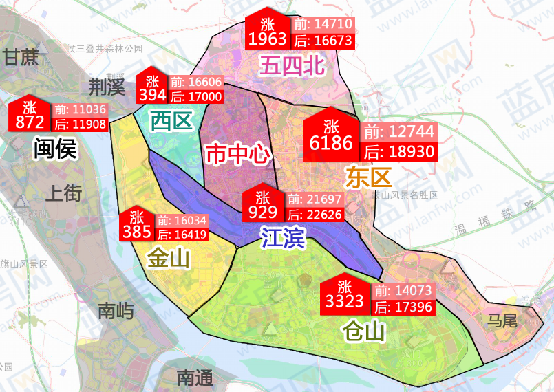 泪奔!高房价点燃"导火索 8月起福州将全面涨价