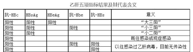 "大三阳","小三阳"是怎么来的?