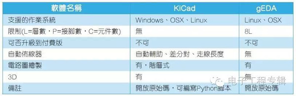 kicad geda