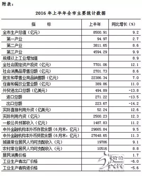 上半年天津gdp_2018上半年GDP排名 中国各省市区经济数据排行榜(2)