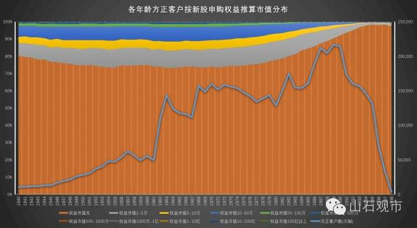 申购人口_申购单模板(3)