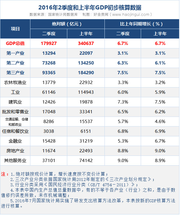 中国二季度gdp总量