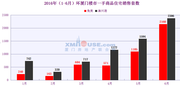 角美人口有多少人_土拍加速 房价少一半 这刚需板块值吗 有盘领跑厦门