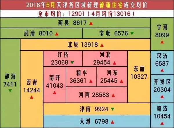 红桥gdp(3)