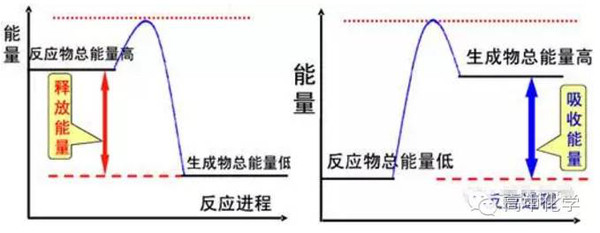 化学反应和能量_化学反应与能量变化作业_用化学反应能量