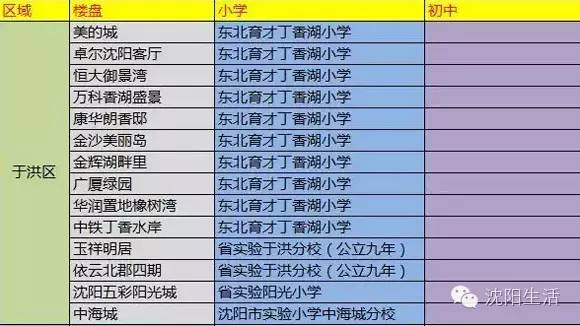 2016年沈阳中小学区划分最新出炉!你想买的是学区房吗?