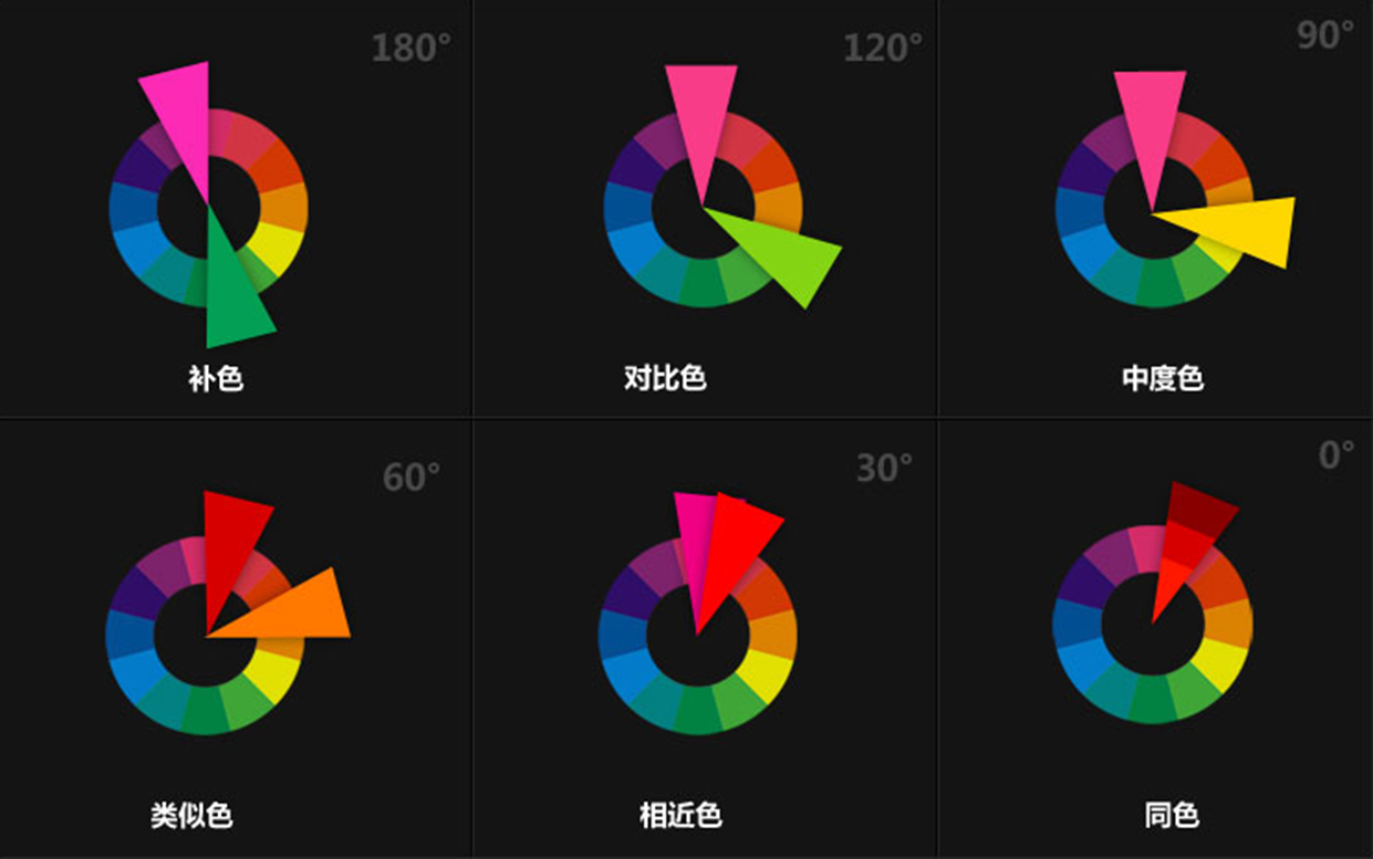 几乎无色相差别,主要应突出明度对比,配色时拉大明度色阶能产生活泼的