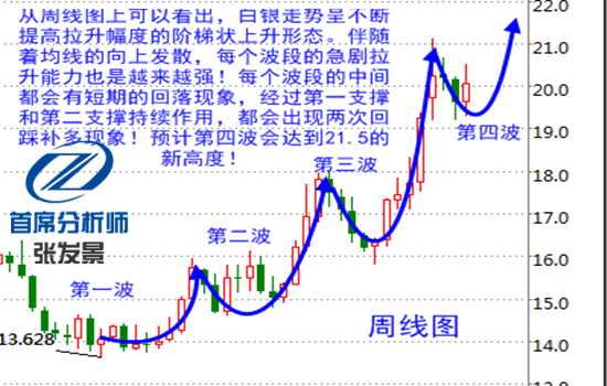 甘肃白银gdp(2)