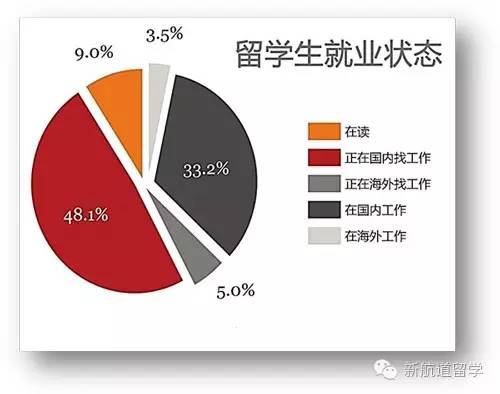 全国人口学生比例_男子闯入高校猥亵女生 学校官微通缉(2)