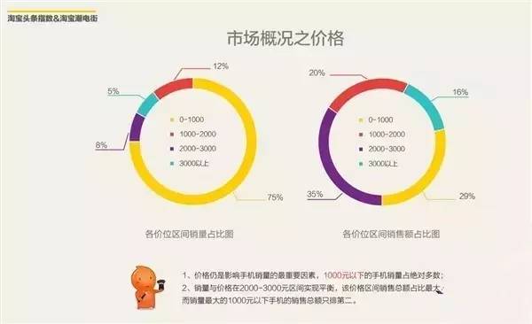 2023春节消费排行：最热销的商品TOP10