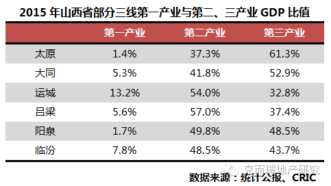 太原常住人口_2017山西太原人口大数据分析:常住人口增加3.53万 出生人口小幅减(3)