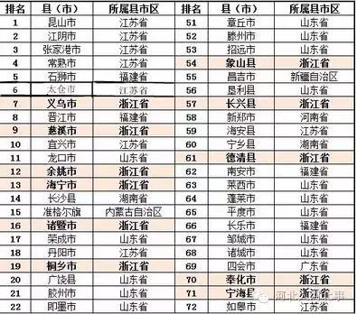 迁安市gdp指标_分析一座城市房价划不划算,我只用一个指标(3)