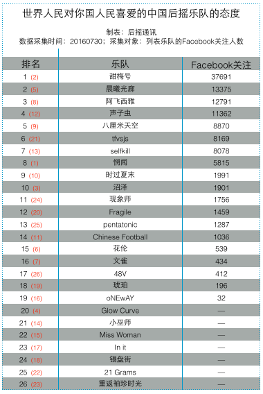 国内乐队排名2020_2020年中国最好艺术类学科排名公布,央音、上音、国音