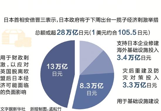 gdp那个笑话_关于GDP的笑话(2)