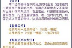 小学数学：“追及问题”专题讲解！建议收藏