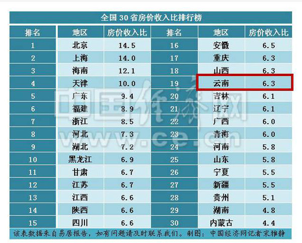 云南省各地州人口排名_云南省16州市人口排行榜,丽江第几名