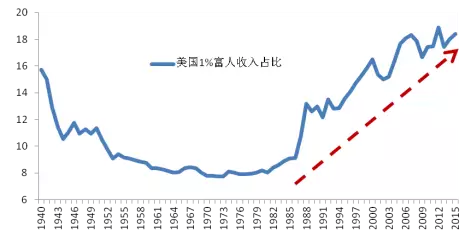 GDP可以说明工资吗_发工资图片(3)