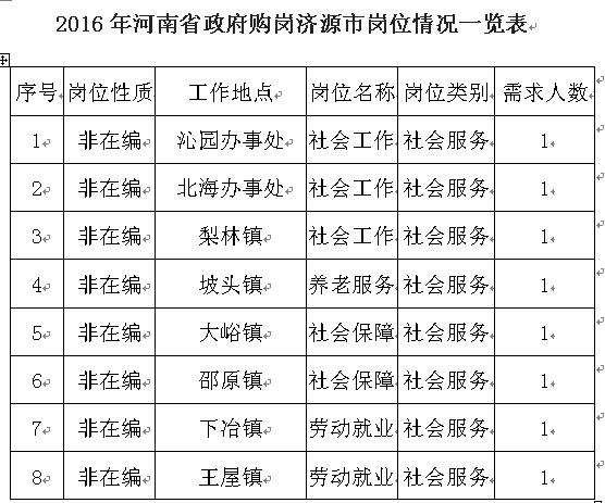 济源人口_看财经 财经资讯 有深度的财经门户