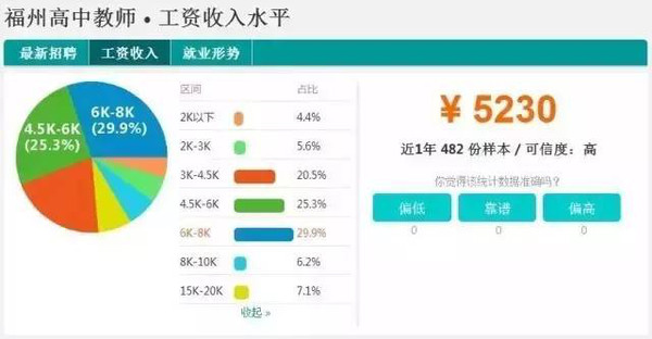 澳门人口人均收入排行_澳门人口变化图(3)