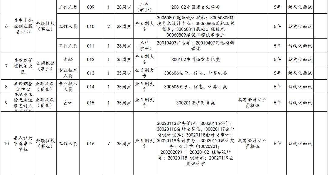 永州事业单位招聘_2018永州市属事业单位集中招聘118人公告 5