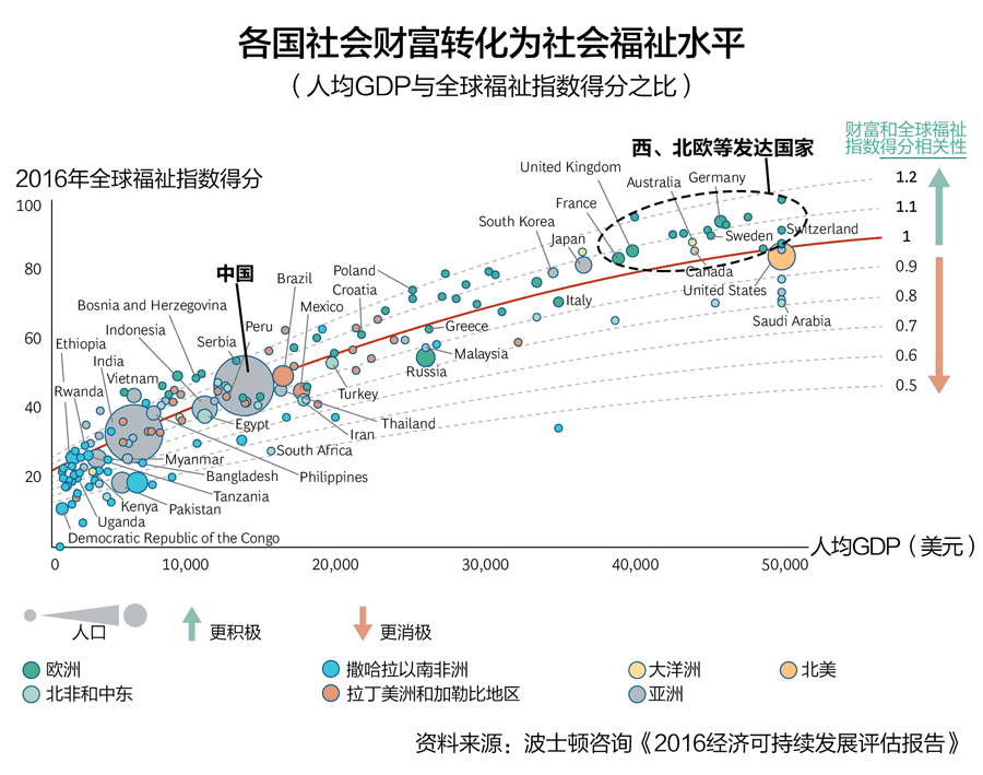 人均gdp算法_中国人均gdp变化图(2)